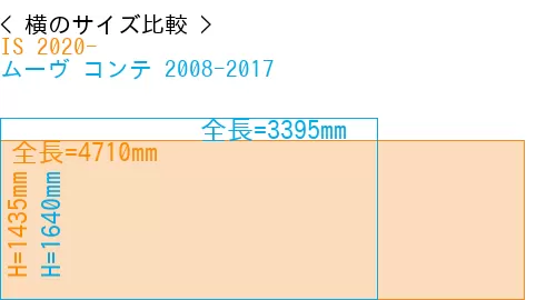 #IS 2020- + ムーヴ コンテ 2008-2017